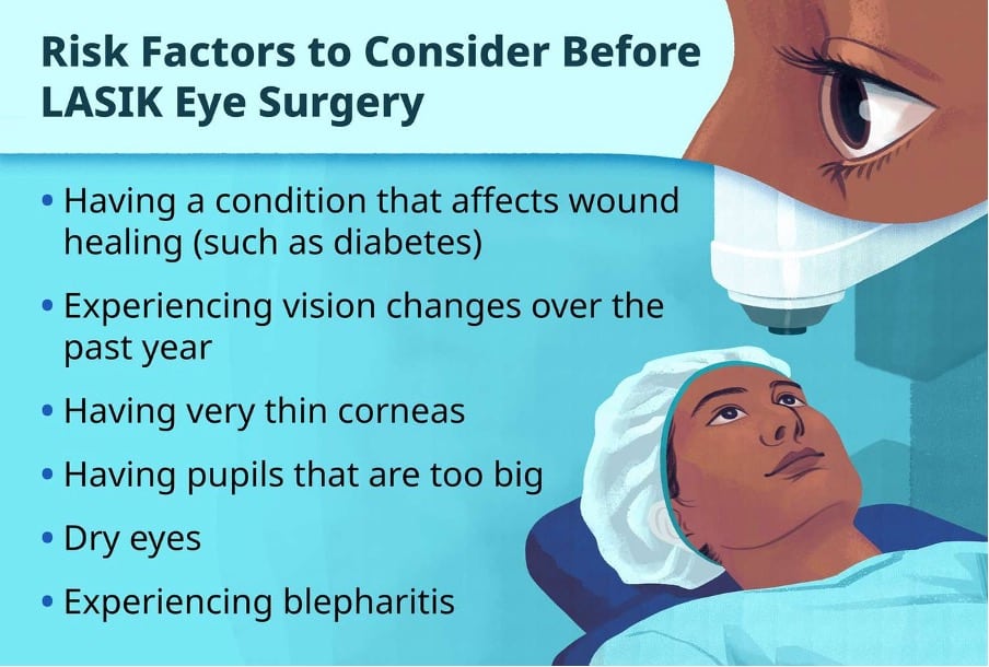 Risk Factors before Lasik Eye Surgery