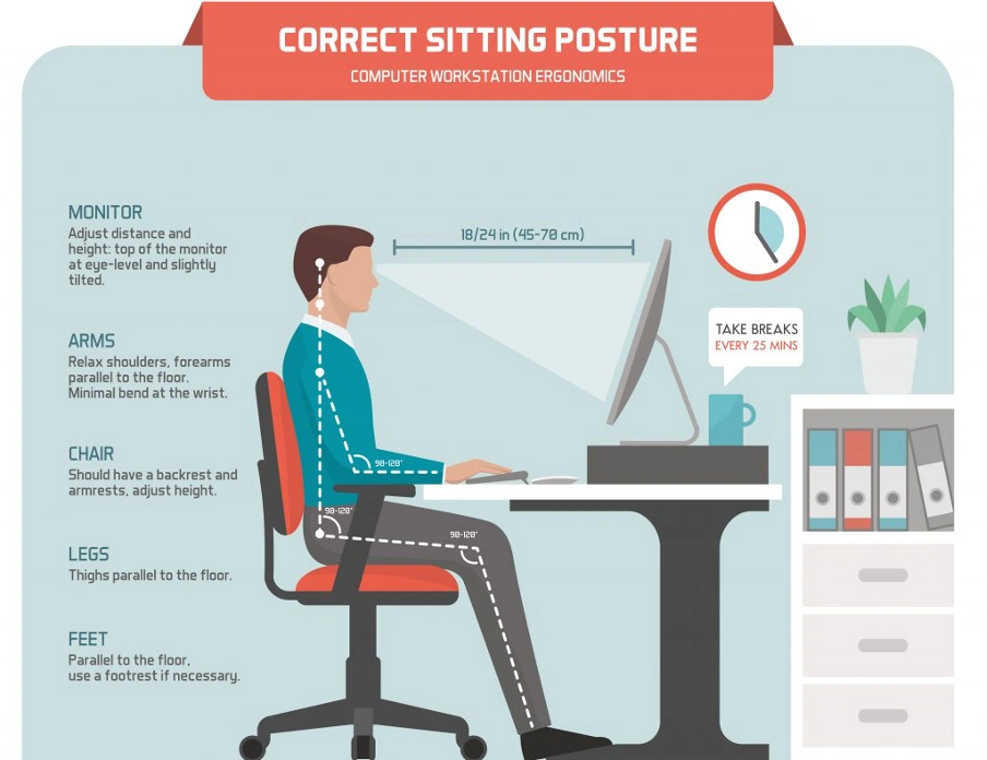 Lifestyle Changes to Prevent Computer Vision Syndrome