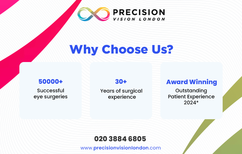 Why Choose us Precision Vision London
